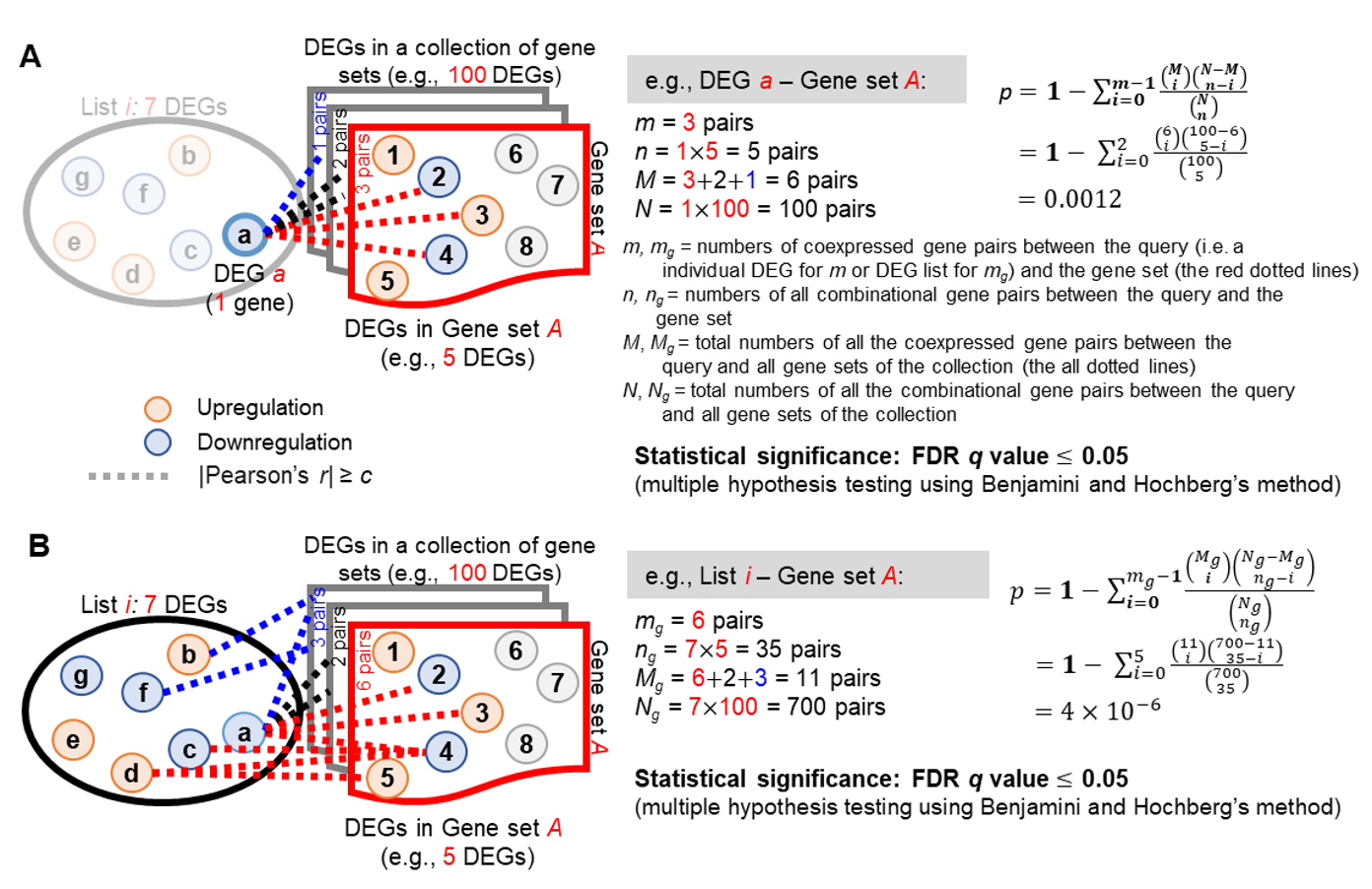 figureS2