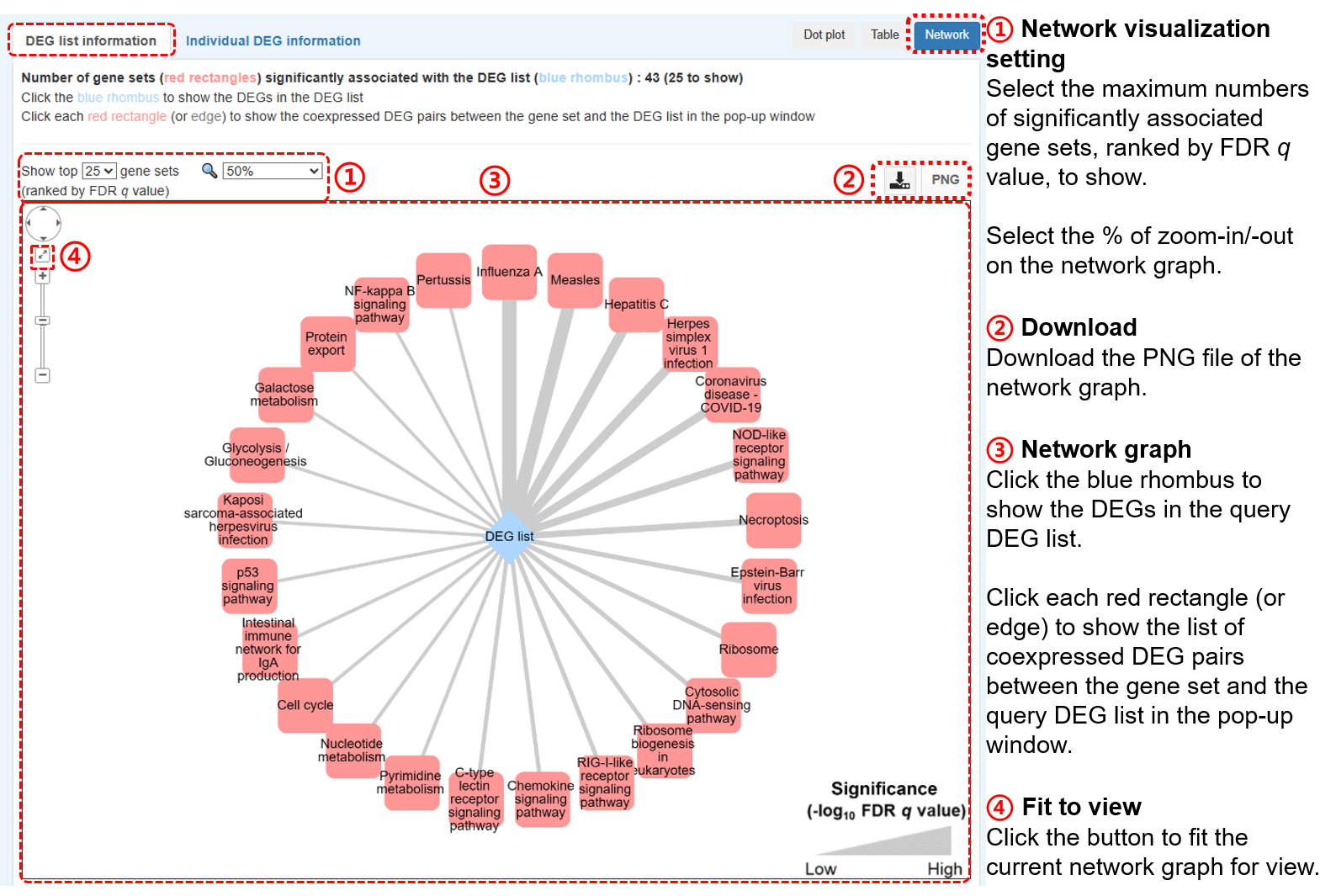 com_network