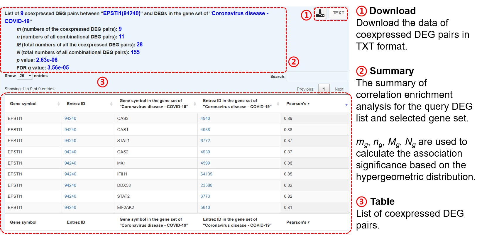 EPSTI1 coexpressed DEG pais in COVID-19